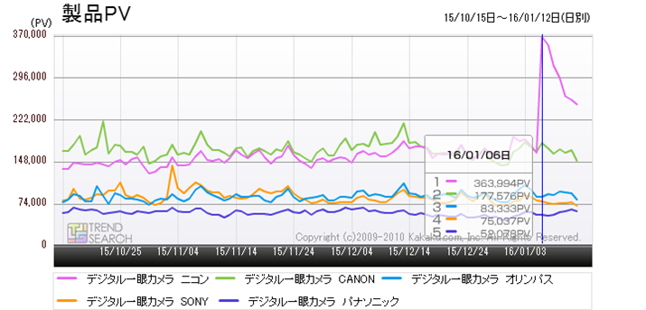 }2FufW^JvJeS[ɂv5[J[̃ANZXځiߋ3j