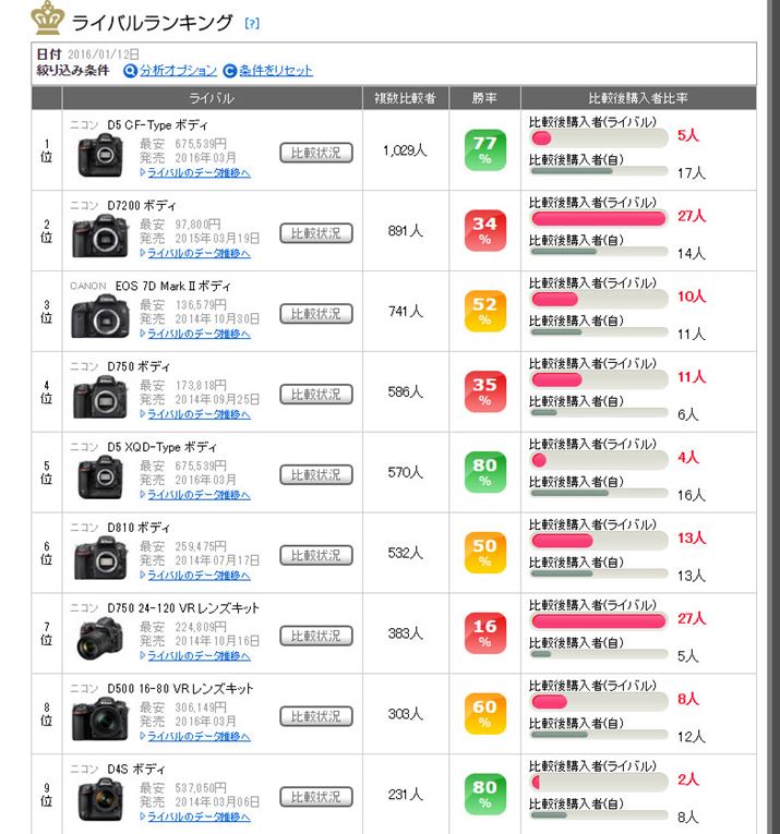}7FjRuD500ṽCoLOi2016N112_j
