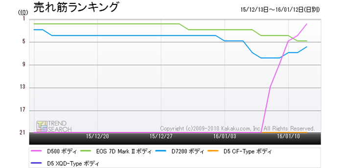 }4FufW^JvJeS[ɂ钍ڐi5@̔؃LOځiߋ1j