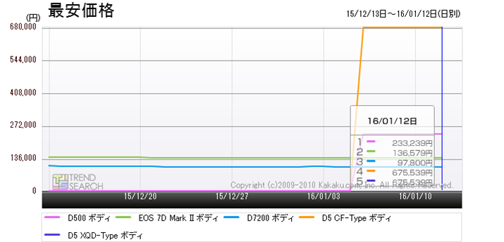 }6FufW^JvJeS[ɂ钍ڐi5@̍ňiځiߋ1j