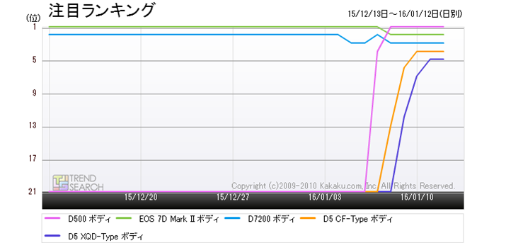 }3FufW^JvJeS[ɂ钍ڐi5@̒ڃLOځiߋ1j
