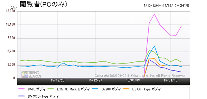 }1FufW^JvJeS[ɂ钍ڐi5@̃ANZXځiߋ1j