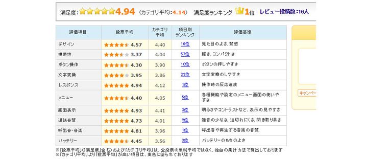 }5FGoogleuNexus 6Pṽ[U[]i2016N120_j