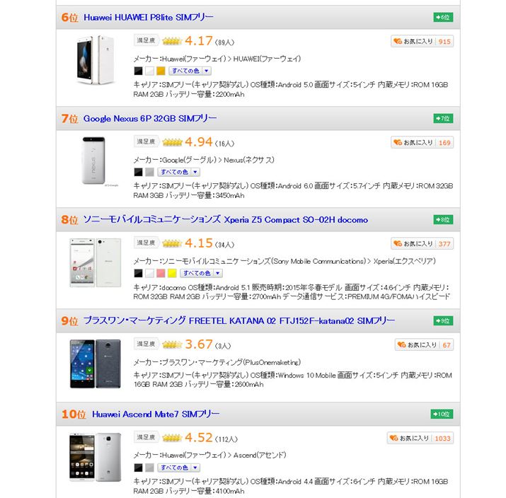 }1FuX}[gtHvJeS[̐lCLOi6`10ʁji2016N120_j