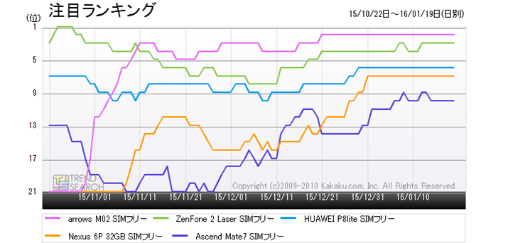 }3FSIMt[X}[gtH̐lC5i̒ڃLOځiߋ3j