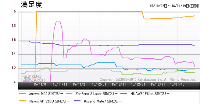 }4FSIMt[X}[gtH̐lC5i̖xځiߋ3j