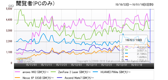 }2FSIMt[X}[gtH̐lC5ĩANZXځiߋ3j