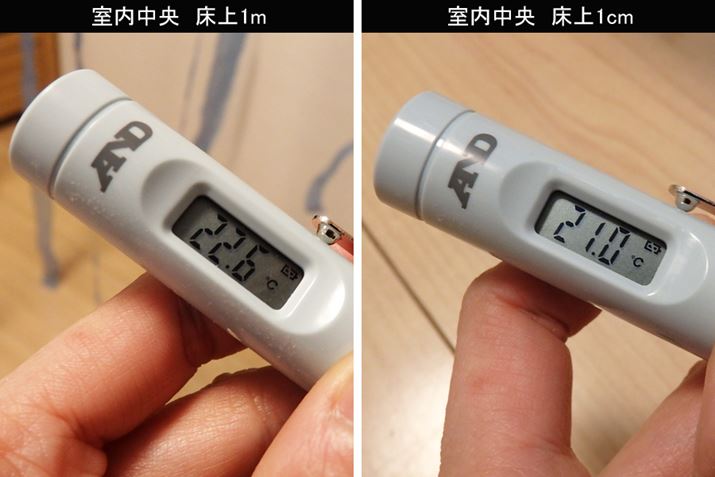 ̒S̉x́A1mt߂19.622.6A1cmt߂18.821ƂȂ