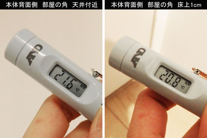 oƂ͔Α̊̕p̓Vt߂19.821.6A1cm18.620.8ɏ㏸