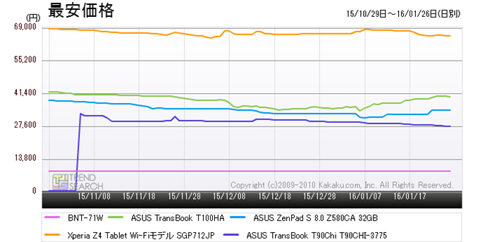 }3Fu^ubgPC([)EPDAvJeS[ɂlC5i̍ňiځiߋ3j