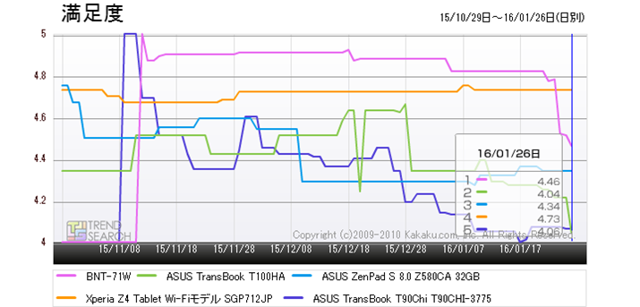 }4Fu^ubgPC([)EPDAvJeS[ɂlC5i̖xځiߋ3j