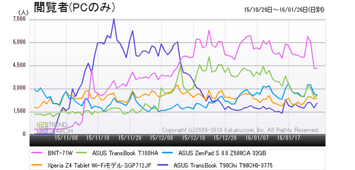 }2Fu^ubgPC([)EPDAvJeS[ɂlC5ĩANZXځiߋ3j