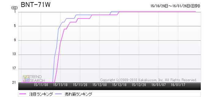 }1FBLUEDOTuBNT-71Wv̔؁EڃLOځiߋ3j