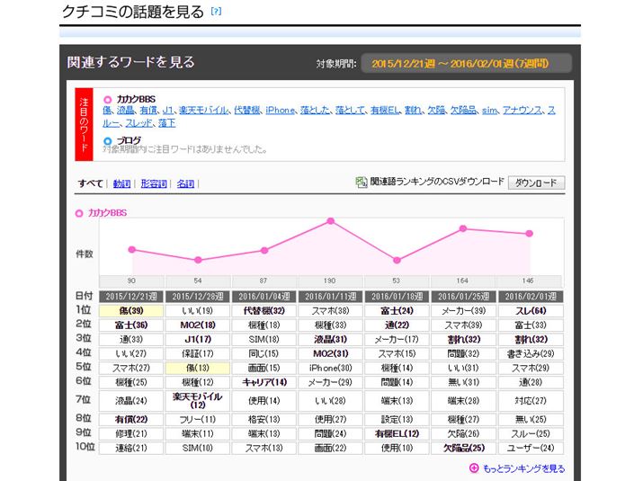 �}5�F�x�m�ʁuarrows M02�v�̃N�`�R�~�p�o���[�h�i2016�N2��3�����_�j