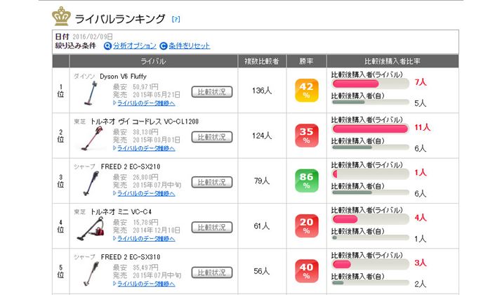 �}10�F�u�p���[�u�[�X�g�T�C�N���� PV-BC500�v�̃��C�o�������L���O�i2016�N2��9�����݁j