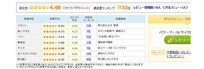 �}7�F�u�p���[�u�[�X�g�T�C�N���� PV-BC500�v�̃��[�U�[�]���i2016�N2��10�����݁j