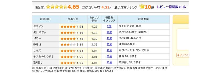 �}9�F�uDyson V6 Fluffy�v�̃��[�U�[�]���i2016�N2��10�����݁j