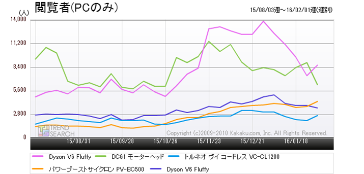 �}2�F�u�|���@�v�J�e�S���[�l�C�x�X�g5���i�̃A�N�Z�X�����ځi�ߋ�6�����j