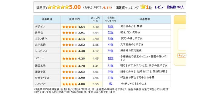 �}7�FHuawei�uHUAWEI GR5�v�̃��[�U�[�]���i2016�N2��17�����݁j