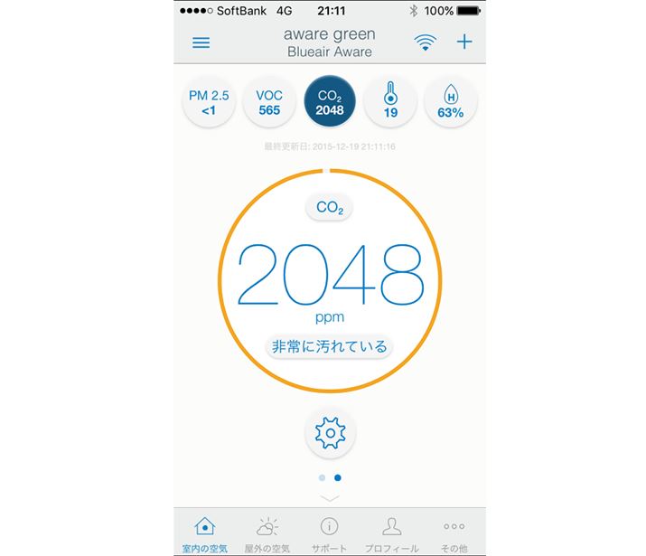Blueair Friend��CO2�̐��l��\�����Ă����ʁB���l������ď��߂Ď����ł���