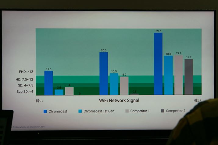 Wi-Fi�@�\���������邱�ƂŁA�O���f�������肵���X���[�v�b�g������