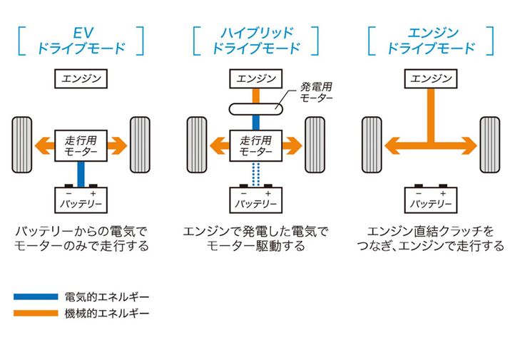 IfbZCnCubh́A{IɃ[^[ŋ쓮BGW͌ꂽV[̂ݒڑsŎg