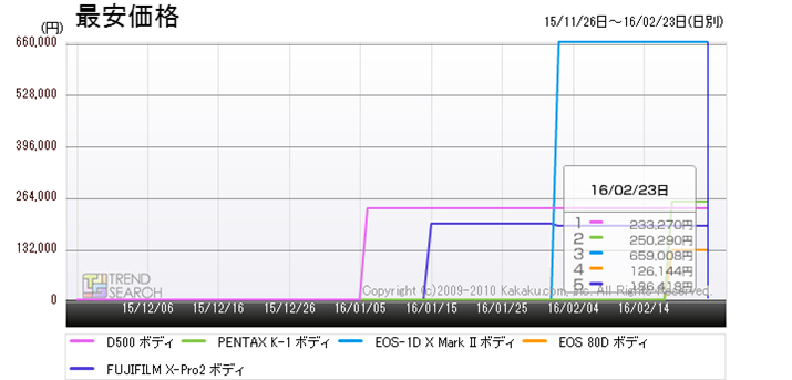 }3FfW^჌tJڂ̐Vf5i̍ňiځiߋ3j