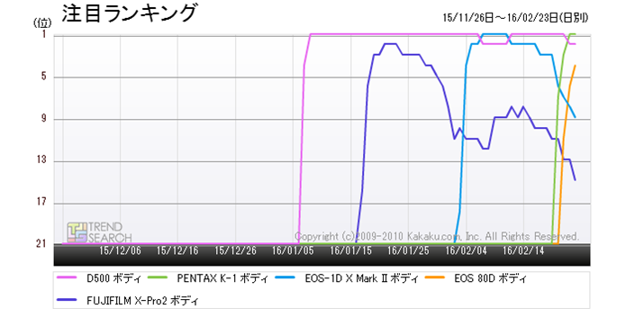 }2FfW^჌tJڂ̐Vf5i̒ڃLOځiߋ3j