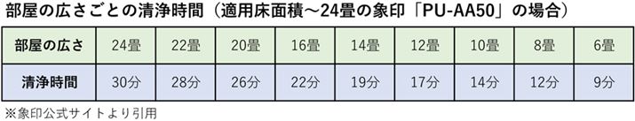 ƂΓKpʐς24̐i12̕Ŏg17ŁA6̕Ŏg9łꂢɂȂ܂BقǍLȂłKpʐς̍LfIԂقKɉ߂ł傤