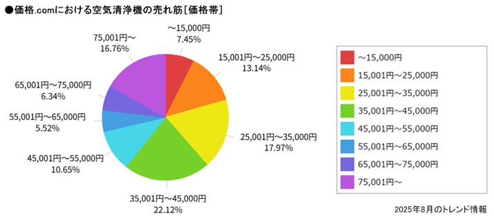 i.comł̋C@̔؁iiсj