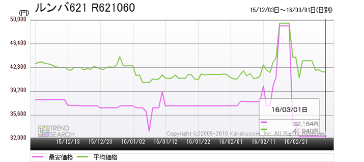 }6FiRobotuo621 R621060v̍ňiEωiځiߋ3j