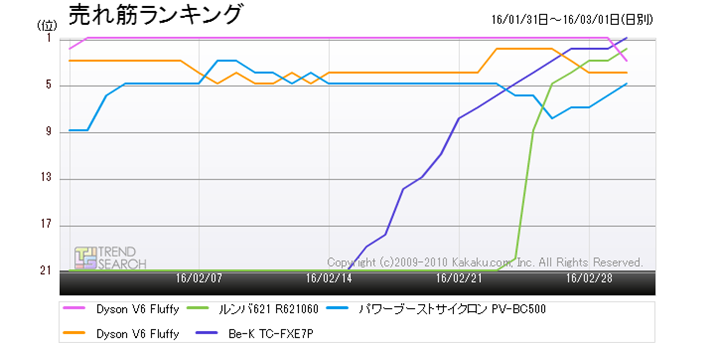 }2Fu|@vJeS[ɂ锄؃LOElC5ĩLOځiߋ1j
