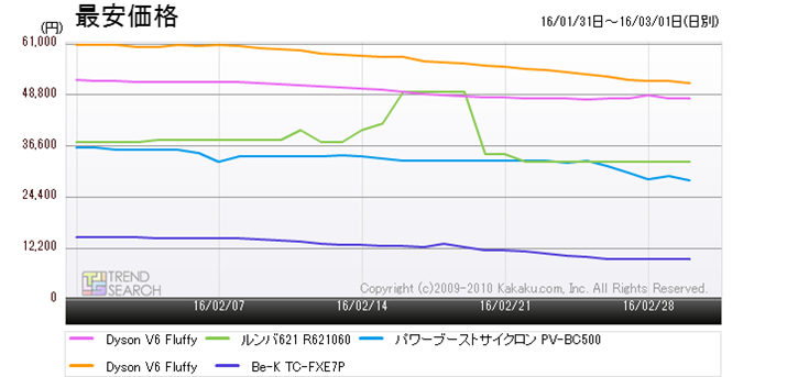}4Fu|@vJeS[ɂlC5i̍ňiځiߋ1j