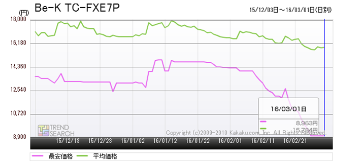 }8FOHd@uBe-K TC-FXE7Pv̍ňiEωiځiߋ3j