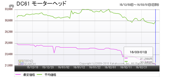 }10F_C\uDC61 [^[wbhv̍ňiEωiځiߋ3j