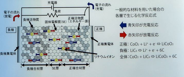 Ső̓drł͌ő̓dāAɂƕɂ̊Ԃ`ECIړ邱Ƃŏ[dds