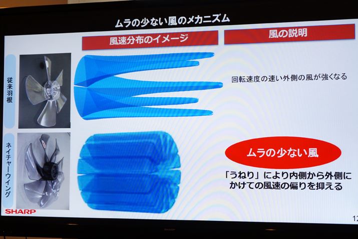 ʓIȉHƈقȂAo邽߃ȂȂ