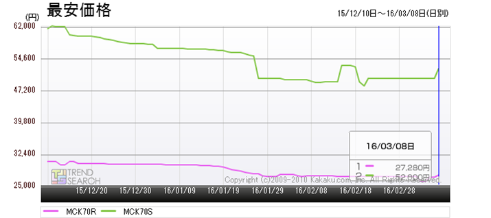 }5F_CLuMCK70Rvi2014NfjƁuMCK70Svi2015Nfj̍ňiځiߋ3j