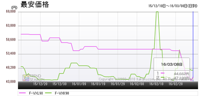 }6Fpi\jbNuF-VXK90vi2014NfjƁuF-VXL90vi2015Nfj̍ňiځiߋ3j
