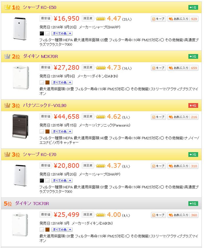 }3FuC@vJeS[ɂ锄ؐixXg5i2016N39_j