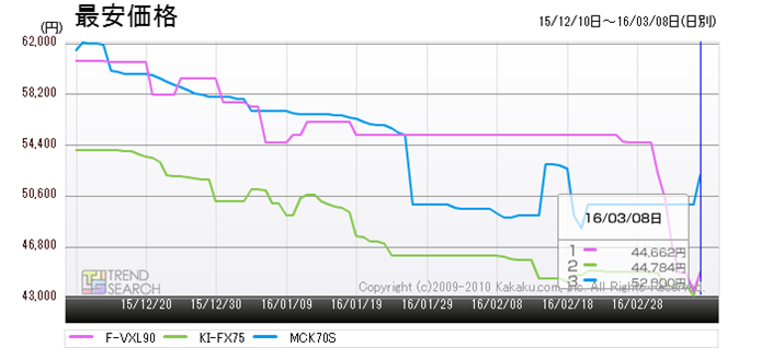 }7F2015NfuF-VXL90vuKI-FX75vuMCK70Sv̍ňiځiߋ3j