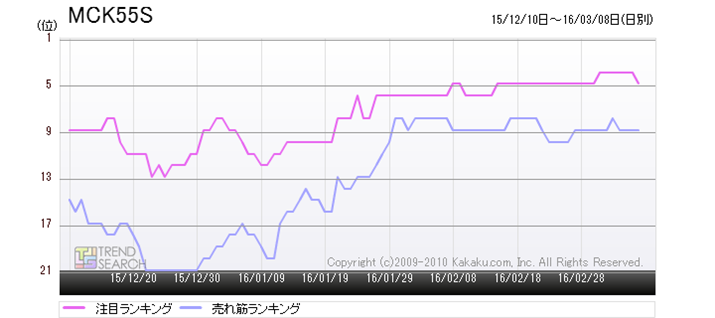 }8F_CLuMCK55Sv̔؁EڃLOځiߋ3j