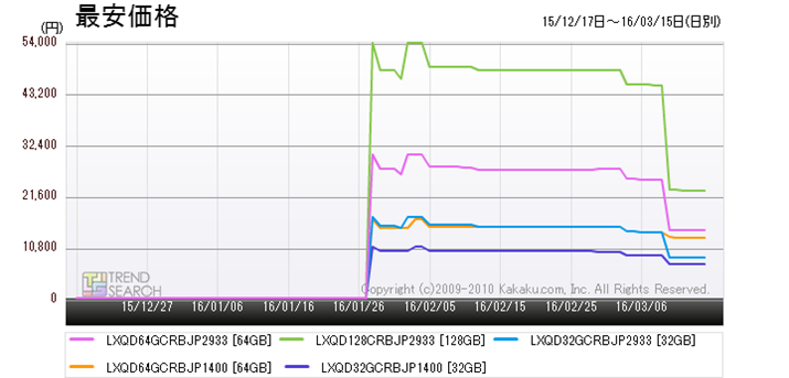 �}4�F���L�T�[��XQD�������[�J�[�h�E��v5���f���̍ň����i���ځi�ߋ�3�����j