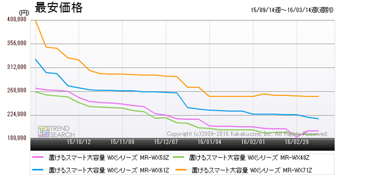 �}7�F�O�H�d�@�̐l�C���f��5���i�̍ň����i���ځi�ߋ�6�����j
