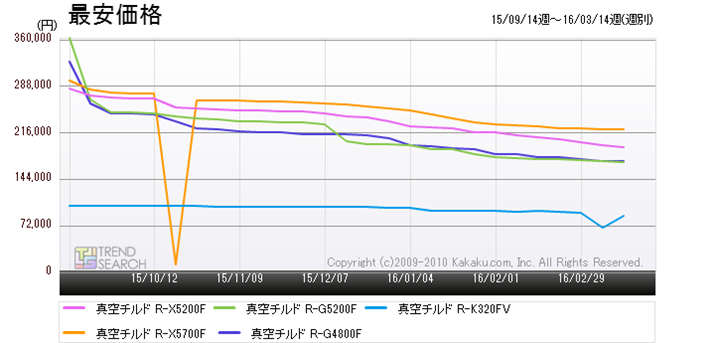 �}8�F�����̐l�C���f��5���i�̍ň����i���ځi�ߋ�6�����j