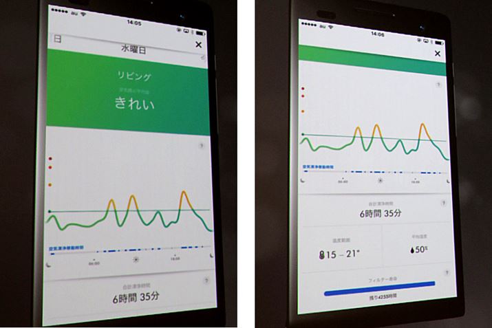 ̋C󋵂̓AvɋL^ÂڂăOtŊmFł悤ɂȂĂ