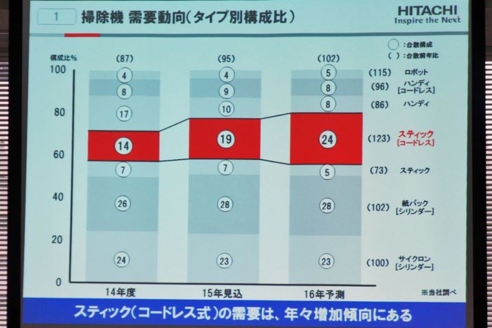 LjX^[^|@̎v͂قډ΂Ȃ̂ɑ΂AXeBbN^͑X