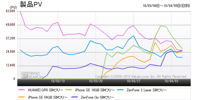 }6FuX}[gtHvJeS[ɂlC5ĩANZXځiߋ1j
