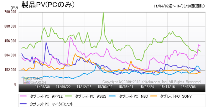 }2Fu^ubgPCvJeS[ɂv5[J[ʂ̃ANZXځiߋ2Nԁj