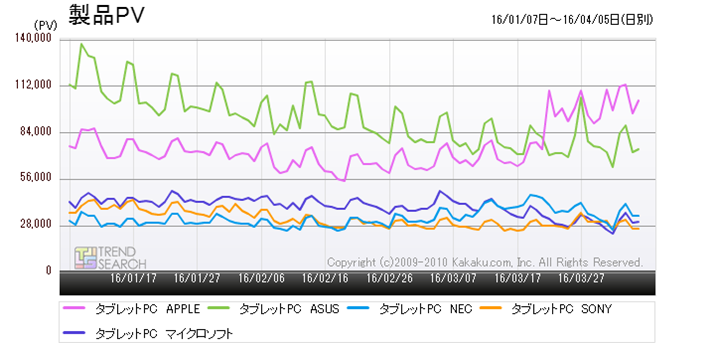 }3Fu^ubgPCvJeS[ɂv5[J[ʂ̃ANZXځiߋ3j